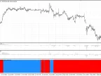 iBearsBulls_Advanced_Histo - MetaTrader 4 Script - MT4/MT5 Resources