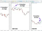 SMT Divergence EU-GU-DXY Indicator MT5 Download - Free | Forex Indicator Download - MetaTrader 5 Resources