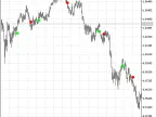 AroonSignal - MetaTrader 5 Script | Forex Indicator Download - MT4/MT5 Resources