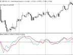 Hilbert Oscillator - MetaTrader 5 Script | Forex Indicator Download - MT4/MT5 Resources