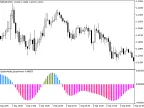 i-SpectrAnalysis_BearsPower - MetaTrader 5 Script - MT4/MT5 Resources