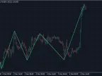 ZigZag Step Points - MetaTrader 4 Script | Trading Script Download - MT4/MT5 Resources