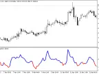 CCI Color - MetaTrader 5 Script | Forex Indicator Download - MT4/MT5 Resources - MetaTrader 5 Resources