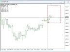 wd.Range_DailyAvg - MetaTrader 5 Script | Forex Indicator Download - MT4/MT5 Resources