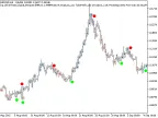 Exp_SilverTrend_Signal_ReOpen - MetaTrader 5 Expert