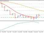 iMA iStdDev - MetaTrader 5 Expert | Forex Indicators Download - MT4/MT5 Resources