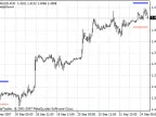 i-DayOfWeek - MetaTrader 4 Script | Trading Script Download - MT4/MT5 Resources