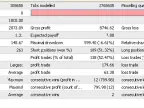 FollowYourHeart - MetaTrader 4 Expert | MT4 EA Download - MetaTrader 4 Resources