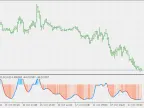 Volatility Adjustment WPR - MetaTrader 5 Script | Trading Script Download - MT4/MT5 Resources