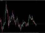 ZigZag NK Sound Alert on Bar Changes - MetaTrader 5 Script - MT4/MT5 Resources