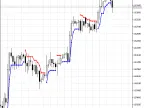 BrainTrend2Stop - MetaTrader 5 Script | Forex Indicator Download - MT4/MT5 Resources