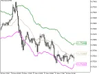 Fractal_Keltner - MetaTrader 5 Script | Forex Indicator Download - MT4/MT5 Resources