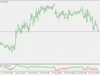 Gann High/Low Activator (Oscillator) - MetaTrader 5 Script | Trading Script Download - MT4/MT5 Resources