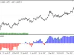 MA_Trend - MetaTrader 5 Script - MQL5 #22419 - MT4/MT5 Resources