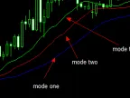 Alligator Trend Cross - MetaTrader 4 Expert | Forex Indicator Download - MT4/MT5 Resource