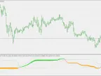 Corr RSI - MetaTrader 5 Script | Forex Indicator Download - MT4/MT5 Resources