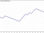 MACDcrossAUDD1 - MetaTrader 4 Expert | MT4 EA Download - MetaTrader 4 Resources