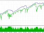 MA Grid Trade - MetaTrader 5 Expert | Grid EA Download - MT4/MT5 Resources