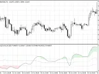 RSI Floating Level - MetaTrader 5 Script | Forex Indicator Download - MT4/MT5 Resources