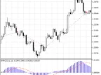 Exp_XMACD - MetaTrader 5 Expert | Forex Indicator Download - MT4/MT5 Resources