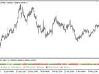 Flat_Trend - MetaTrader 5 Script | Forex Indicator Download - MT4/MT5 Resources