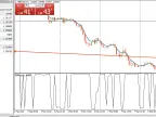 MA Angle - MetaTrader 4 Script | Trading Script Download - MT4/MT5 Resources - MetaTrader 5 Resources