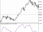 AverageChange - MetaTrader 5 Script | Forex Indicator Download - MT4/MT5 Resources