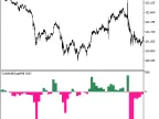 ColorBullsGap_HTF - MetaTrader 5 Script | Forex Indicator Download - MT4/MT5 Resources