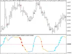 Exp_BinaryWave_StDev - MetaTrader 5 Expert - MT4/MT5 Resources
