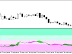 RSICloudBG - MetaTrader 5 Script | Forex Indicator Download - MT4/MT5 Resources