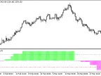 Four_MA_Strength - MetaTrader 5 Script | Forex Indicator Download - MT4/MT5 Resources