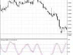 Stochastic RSI - MetaTrader 5 Script - MQL5 #541 - MT4/MT5 Resources