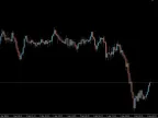 Daily Dynamic Trend Multi-Currency v4 Forex Indicator Free Download Daily Dynamic Trend Multi-Currency v4 Forex Indicator Free Download