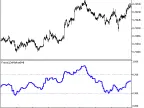 Fractal_DeMarker_HTF - MetaTrader 5 Script - MT4/MT5 Resource