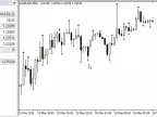 Highest Low - MetaTrader 5 Script | Forex Indicator Download - MT4/MT5 Resources - MetaTrader 5 Resources