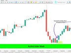 Impulse Block (ICT) Indicator Download for MT5 - Free | Forex Indicator Download - MetaTrader 5 Resource