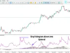 MACD and Volume Indicators Download for MetaTrader 5 – Free – [TFlab] – MT4/MT5 Resources