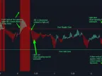 SRC Indicator (MT4) For FREE Download