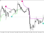 ChandelierStops_v1 - MetaTrader 5 Script - MT4/MT5 Resources