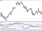 CMx_3HTF - MetaTrader 5 Script | Forex Indicator Download - MT4/MT5 Resources