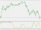 Schaff Trend Cycles - Jurik Volty Adaptive RSX - MetaTrader 5 script