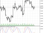 ATRNorm - MetaTrader 5 Script | Forex Indicator Download - MT4/MT5 Resources