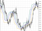 Quartiles - MetaTrader 5 Script | Forex Indicator Downloads - MT4/MT5 Resources - MetaTrader 5 Resources