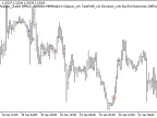 Exp_i-SpectrAnalysis_Chaikin - MetaTrader 5 Expert