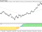 Exp_Trading_Channel_Index - MetaTrader 5 Expert - MT4/MT5 Resources