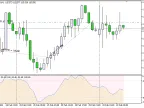 WPR Custom Cloud Simple - MetaTrader 5 Expert - MT4/MT5 Resources
