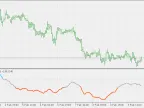 Directional Efficiency Ratio - indicator for MetaTrader 5