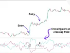 Vertex Oscillator Download in MetaTrader 4 - Free | Forex Indicators Download - MT4/MT5 Resource