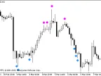 BW-wiseMan-1 - MetaTrader 5 Script | Forex Indicator Download - MT4/MT5 Resources