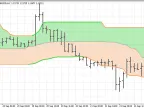 Quantile Bands - MetaTrader 5 Script | Trading Script Download - MT4/MT5 Resources - MetaTrader 5 Resources